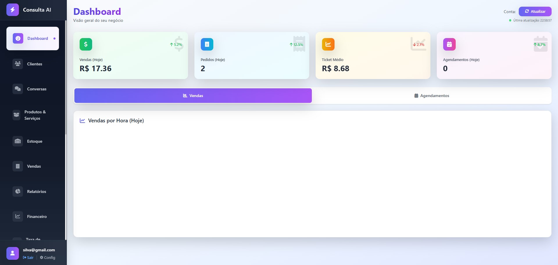 Dashboard Principal
